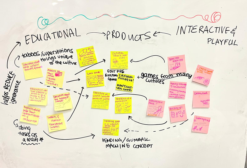 Ideation