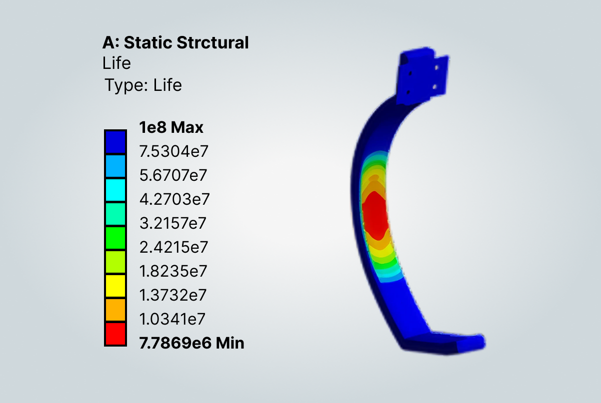 Material comparison