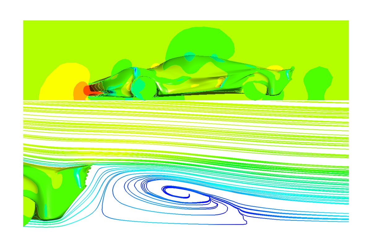 CFD analysis and results